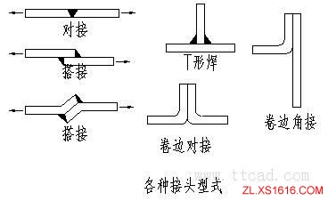 机械设计基础-机械零件的联接与紧固(图文教程),基础,第8张 机械设计基础-机械零件的联接与紧固(图文教程),机械设计基础-机械零件的联接与紧固,基础,第8张