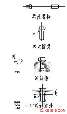 机械设计基础-机械零件的联接与紧固(图文教程),基础,第24张 机械设计基础-机械零件的联接与紧固(图文教程),机械设计基础-机械零件的联接与紧固,基础,第24张