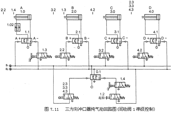 气动技术_7、纯气动应用实例(图文教程),实例,教程,第9张 气动技术_7、纯气动应用实例(图文教程),气动技术_7、纯气动应用实例,实例,教程,第9张