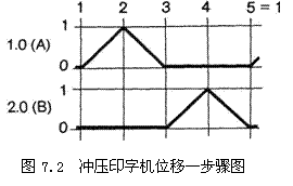 气动技术_7、纯气动应用实例(图文教程),实例,教程,第1张 气动技术_7、纯气动应用实例(图文教程),气动技术_7、纯气动应用实例,实例,教程,第1张