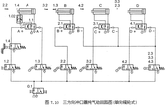 气动技术_7、纯气动应用实例(图文教程),实例,教程,第8张 气动技术_7、纯气动应用实例(图文教程),气动技术_7、纯气动应用实例,实例,教程,第8张