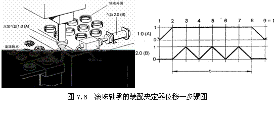 气动技术_7、纯气动应用实例(图文教程),气动技术_7、纯气动应用实例,实例,教程,第5张