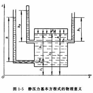 液压传动教程1-液压基础知识(图文教程),压力,流动,第40张 液压传动教程1-液压基础知识(图文教程),液压传动教程1-液压基础知识,压力,流动,第40张