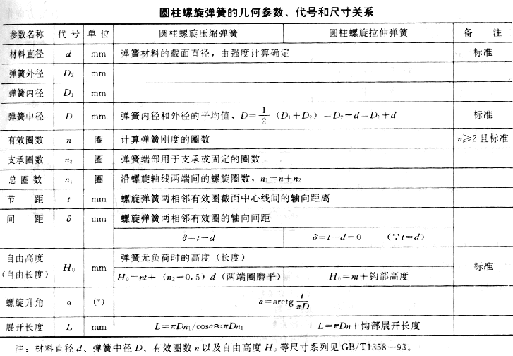 圆柱螺旋弹簧的画法(图文教程),画法,圆柱,第1张 圆柱螺旋弹簧的画法(图文教程),lxthjs0.gif (99611 字节),画法,圆柱,第1张