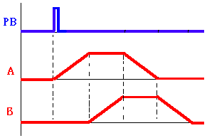 气动技术_8、PLC与气压控制(图文教程),控制,教程,第76张 气动技术_8、PLC与气压控制(图文教程),气动技术_8、PLC与气压控制,控制,教程,第76张