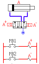 气动技术_8、PLC与气压控制(图文教程),控制,教程,第52张 气动技术_8、PLC与气压控制(图文教程),气动技术_8、PLC与气压控制,控制,教程,第52张