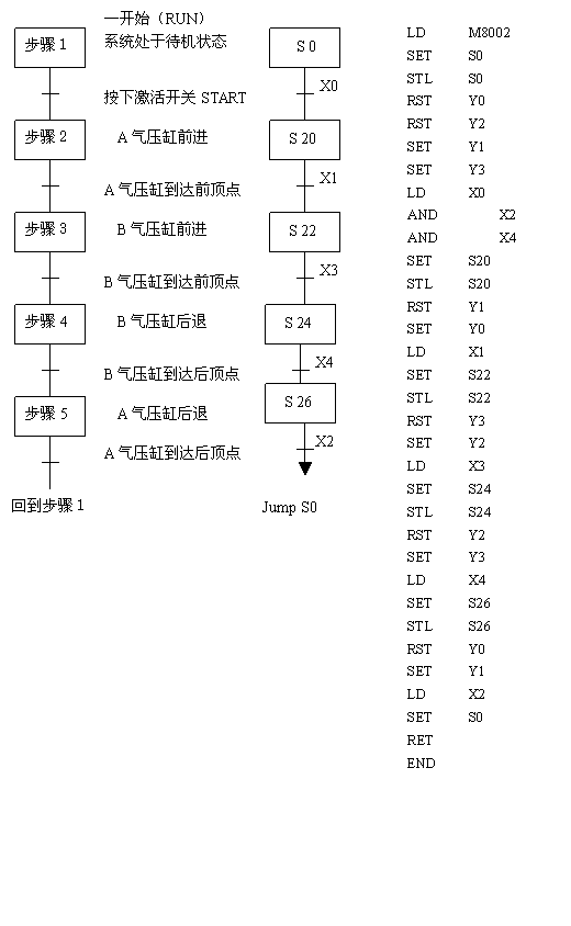 气动技术_8、PLC与气压控制(图文教程),控制,教程,第86张 气动技术_8、PLC与气压控制(图文教程),气动技术_8、PLC与气压控制,控制,教程,第86张