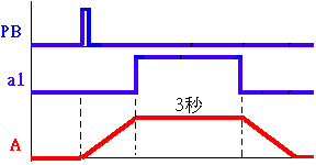 气动技术_8、PLC与气压控制(图文教程),控制,教程,第46张 气动技术_8、PLC与气压控制(图文教程),气动技术_8、PLC与气压控制,控制,教程,第46张