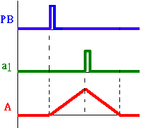 气动技术_8、PLC与气压控制(图文教程),控制,教程,第43张 气动技术_8、PLC与气压控制(图文教程),气动技术_8、PLC与气压控制,控制,教程,第43张
