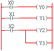 气动技术_8、PLC与气压控制(图文教程),控制,教程,第73张 气动技术_8、PLC与气压控制(图文教程),气动技术_8、PLC与气压控制,控制,教程,第73张
