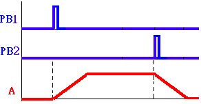 气动技术_8、PLC与气压控制(图文教程),控制,教程,第37张 气动技术_8、PLC与气压控制(图文教程),气动技术_8、PLC与气压控制,控制,教程,第37张