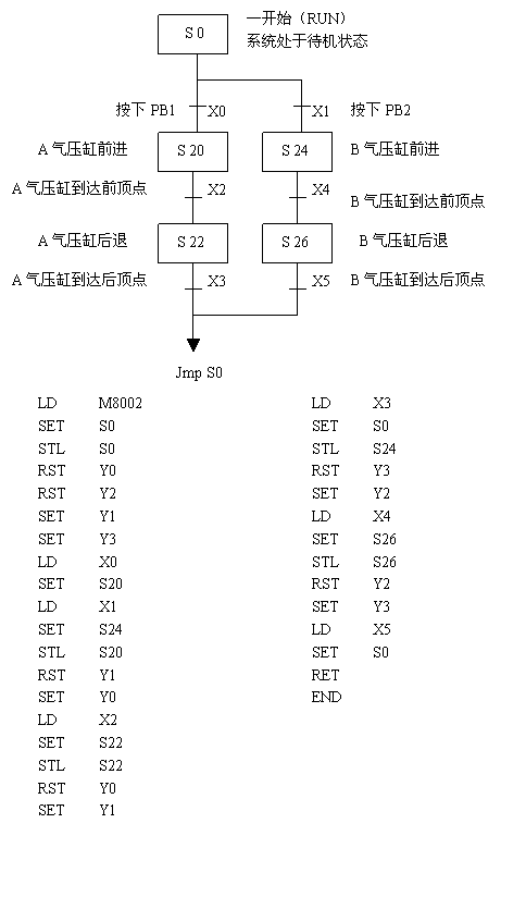 气动技术_8、PLC与气压控制(图文教程),控制,教程,第95张 气动技术_8、PLC与气压控制(图文教程),气动技术_8、PLC与气压控制,控制,教程,第95张