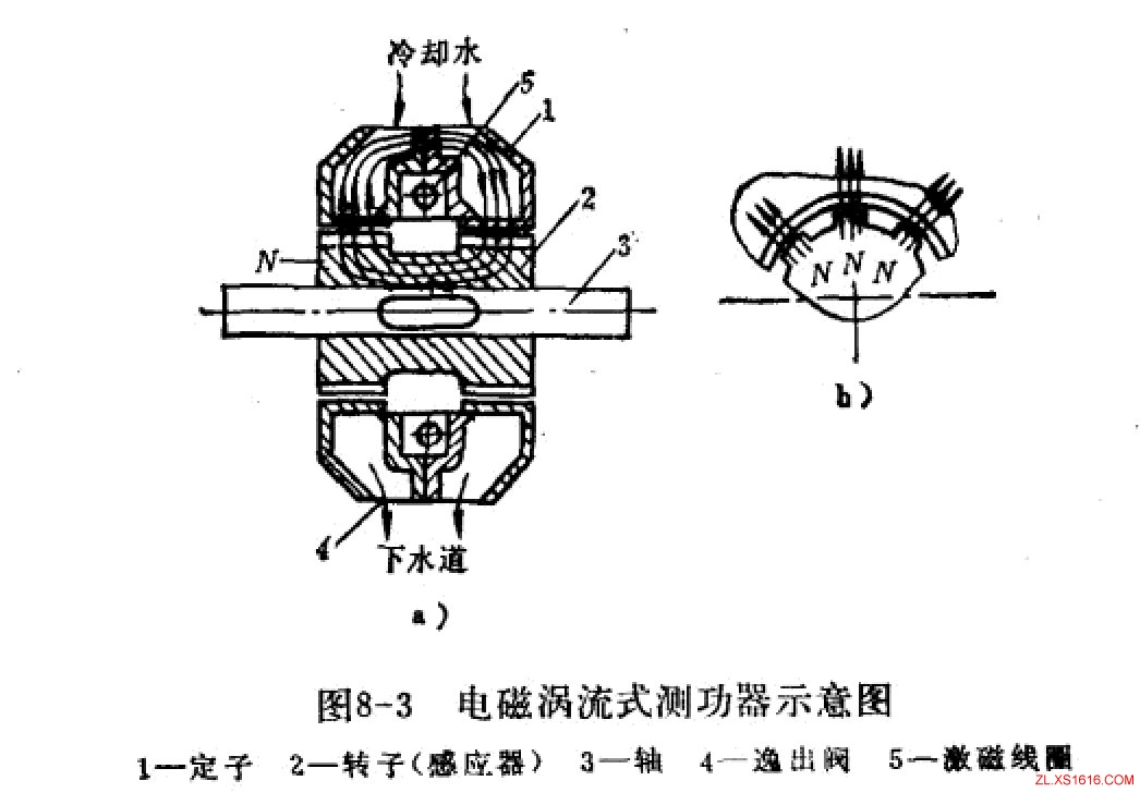 齿轮减速机齿轮试验台的基本原理与结构(图文教程),齿轮,第3张 齿轮减速机齿轮试验台的基本原理与结构(图文教程),齿轮减速机齿轮试验台的基本原理与结构,齿轮,第3张