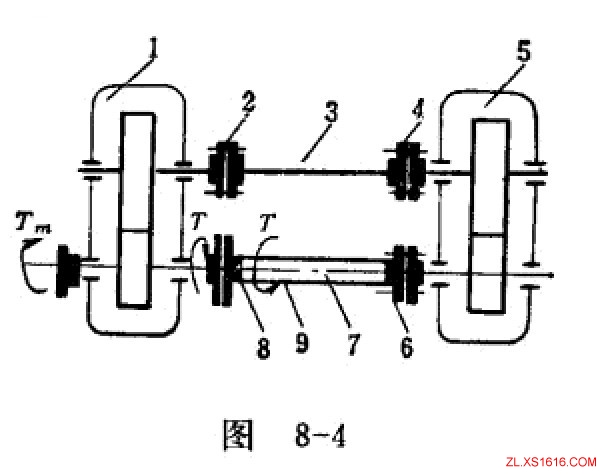 齿轮减速机齿轮试验台的基本原理与结构(图文教程),齿轮,第4张 齿轮减速机齿轮试验台的基本原理与结构(图文教程),齿轮减速机齿轮试验台的基本原理与结构,齿轮,第4张