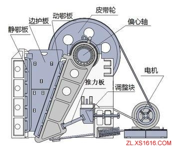鄂式破碎机运动原理与结构动画演示(图文教程),物料,第2张 鄂式破碎机运动原理与结构动画演示(图文教程),鄂式破碎机运动原理与结构动画演示,物料,第2张
