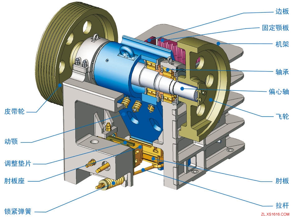 鄂式破碎机运动原理与结构动画演示(图文教程),物料,第3张 鄂式破碎机运动原理与结构动画演示(图文教程),鄂式破碎机运动原理与结构动画演示,物料,第3张