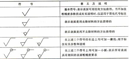 机械制图教程-(7.5)零件图的技术要求（图文教程）,机械制图教程-(7.5)零件图的技术要求,教程,制图,零件,要求,第2张