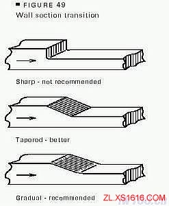 塑料件结构设计精要(图文教程),塑件,圆角,设计,第4张 塑料件结构设计精要(图文教程),塑料件结构设计精要,塑件,圆角,设计,第4张