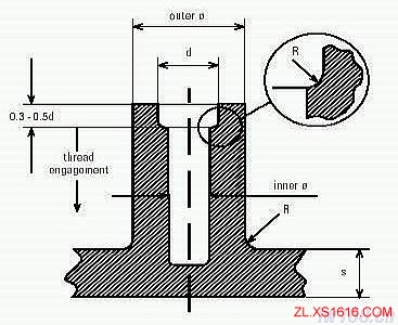 塑料件结构设计精要(图文教程),塑件,圆角,设计,第10张 塑料件结构设计精要(图文教程),塑料件结构设计精要,塑件,圆角,设计,第10张