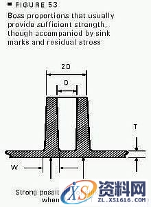 塑料件结构设计精要(图文教程),塑件,圆角,设计,第12张 塑料件结构设计精要(图文教程),塑料件结构设计精要,塑件,圆角,设计,第12张