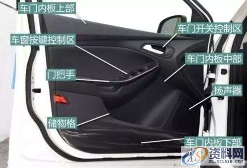 汽车左后门板大型注塑模具设计技巧与步骤,模具设计,注塑,步骤,第1张 汽车左后门板大型注塑模具设计技巧与步骤,模具设计,注塑,步骤,第1张