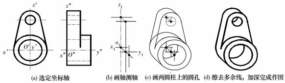 机械制图教程-(4.6)斜二轴测图的画法(图文教程),教程,画法,制图,第4张 机械制图教程-(4.6)斜二轴测图的画法(图文教程),机械制图教程-(4.6)斜二轴测图的画法,教程,画法,制图,第4张