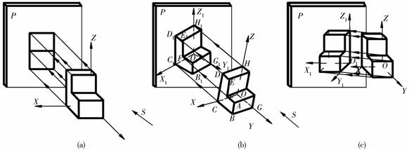 机械制图教程-(4.5)轴测图(图文教程),教程,制图,第2张 机械制图教程-(4.5)轴测图(图文教程),机械制图教程-(4.5)轴测图,教程,制图,第2张