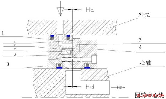 机械旋转密封的原理与结构(图文教程),旋转,第3张 机械旋转密封的原理与结构(图文教程),机械旋转密封的原理与结构,旋转,第3张