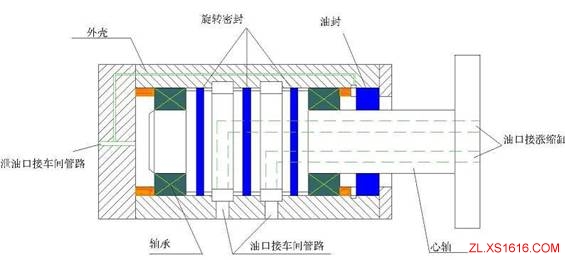 机械旋转密封的原理与结构(图文教程),旋转,第1张 机械旋转密封的原理与结构(图文教程),机械旋转密封的原理与结构,旋转,第1张