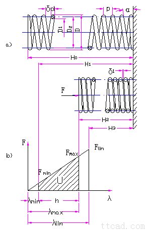 圆柱螺旋压缩(拉伸)弹簧的设计计算(图文教程),应力,拉伸,第3张 圆柱螺旋压缩(拉伸)弹簧的设计计算(图文教程),圆柱螺旋压缩(拉伸)弹簧的设计计算,应力,拉伸,第3张