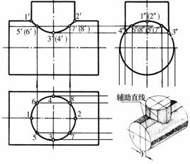 机械制图教程-(3.2)立体与立体相交(图文教程),立体,教程,制图,相交,第2张 机械制图教程-(3.2)立体与立体相交(图文教程),机械制图教程-(3.2)立体与立体相交,立体,教程,制图,相交,第2张