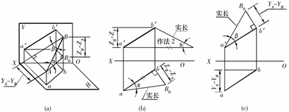 机械制图教程-(2.3)点、直线、平面的投影(图文教程),教程,制图,直线,投影,第18张 机械制图教程-(2.3)点、直线、平面的投影(图文教程),机械制图教程-(2.3)点、直线、平面的投影,教程,制图,直线,投影,第18张