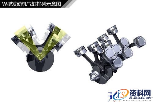 汽车发动机结构种类汇总,汽车常见发动机结构解析,结构,第5张