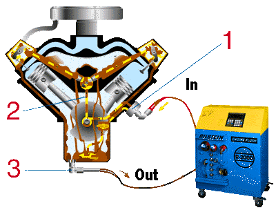 汽车上的机械工作原理动画图,画图,第20张 汽车上的机械工作原理动画图,关于汽车上的机械原理动画,画图,第20张