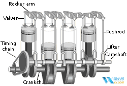 汽车上的机械工作原理动画图,画图,第15张 汽车上的机械工作原理动画图,关于汽车上的机械原理动画,画图,第15张