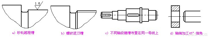 轴的结构工艺性（图文教程）,轴的结构工艺性,键槽,结构,倒角,第1张