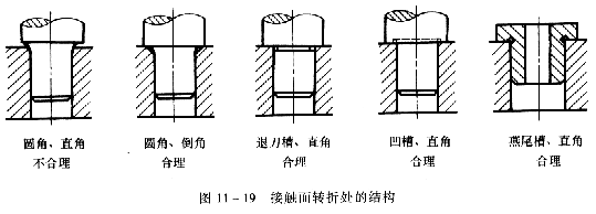 机械制图教程—11-6机器上常见的装配结构(图文教程),教程,制图,装配,第6张 机械制图教程—11-6机器上常见的装配结构(图文教程),机械制图教程—11-6机器上常见的装配结构,教程,制图,装配,第6张