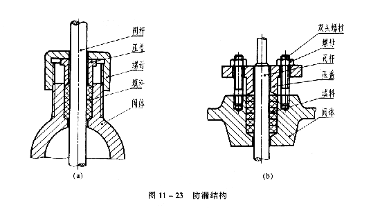 机械制图教程—11-6机器上常见的装配结构(图文教程),教程,制图,装配,第10张 机械制图教程—11-6机器上常见的装配结构(图文教程),机械制图教程—11-6机器上常见的装配结构,教程,制图,装配,第10张