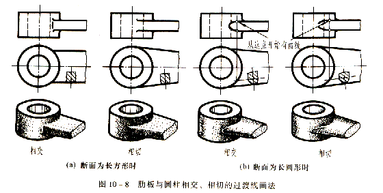 机械制图教程—10-2零件上常见的工艺结构(图文教程),教程,制图,零件,结构,第6张 机械制图教程—10-2零件上常见的工艺结构(图文教程),机械制图教程—10-2零件上常见的工艺结构,教程,制图,零件,结构,第6张