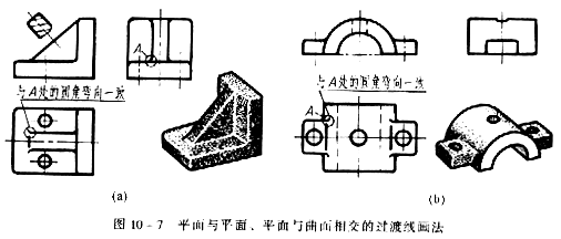 机械制图教程—10-2零件上常见的工艺结构(图文教程),教程,制图,零件,结构,第5张 机械制图教程—10-2零件上常见的工艺结构(图文教程),机械制图教程—10-2零件上常见的工艺结构,教程,制图,零件,结构,第5张