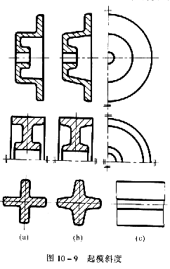 机械制图教程—10-2零件上常见的工艺结构(图文教程),教程,制图,零件,结构,第7张 机械制图教程—10-2零件上常见的工艺结构(图文教程),机械制图教程—10-2零件上常见的工艺结构,教程,制图,零件,结构,第7张