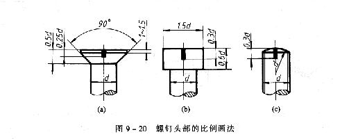 机械制图教程—9-2螺纹紧固件及其连接(图文教程),螺栓,如图,第2张 机械制图教程—9-2螺纹紧固件及其连接(图文教程),机械制图教程—9-2螺纹紧固件及其连接,螺栓,如图,第2张
