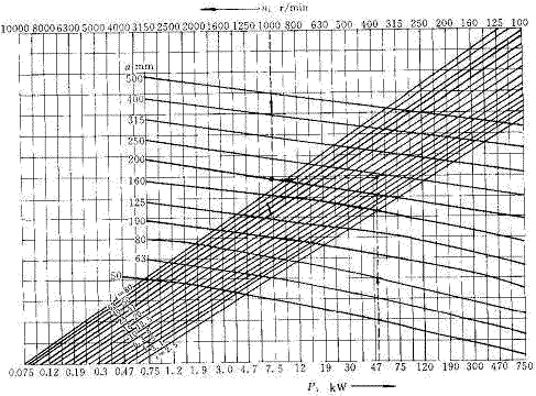 圆弧圆柱蜗杆传动设计计算(图文教程),圆弧,圆柱,第6张 圆弧圆柱蜗杆传动设计计算(图文教程),圆弧圆柱蜗杆传动设计计算,圆弧,圆柱,第6张