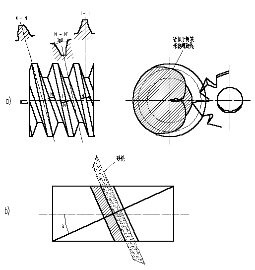 普通圆柱蜗杆传动(图文教程),圆柱,第8张 普通圆柱蜗杆传动(图文教程),普通圆柱蜗杆传动,圆柱,第8张