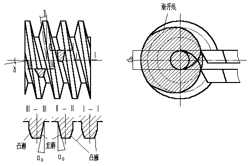 普通圆柱蜗杆传动(图文教程),圆柱,第6张 普通圆柱蜗杆传动(图文教程),普通圆柱蜗杆传动,圆柱,第6张