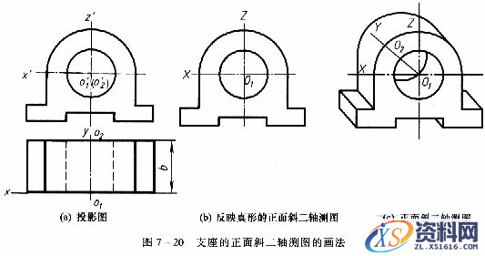 机械制图教程—7-3斜二等轴测投影(图文教程),如图,投影,圆心,坐标,第3张 机械制图教程—7-3斜二等轴测投影(图文教程),机械制图教程—7-3斜二等轴测投影,如图,投影,圆心,坐标,第3张