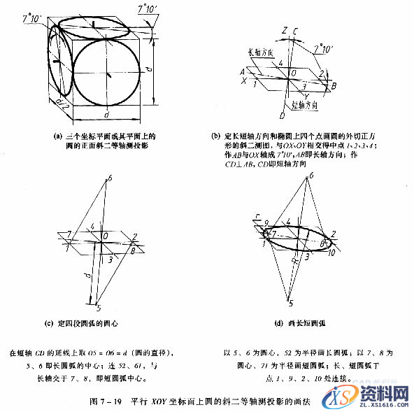 机械制图教程—7-2斜二等轴测投影(图文教程),如图,投影,圆心,坐标,第2张 机械制图教程—7-2斜二等轴测投影(图文教程),机械制图教程—7-2斜二等轴测投影,如图,投影,圆心,坐标,第2张