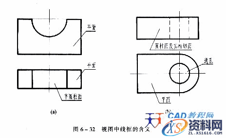 机械制图教程—6-5组合体视图的基本方法(图文教程),视图,如图,投影,形状,第2张 机械制图教程—6-5组合体视图的基本方法(图文教程),机械制图教程—6-5组合体视图的基本方法,视图,如图,投影,形状,第2张