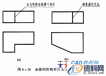 机械制图教程—6-5组合体视图的基本方法(图文教程),视图,如图,投影,形状,第5张 机械制图教程—6-5组合体视图的基本方法(图文教程),机械制图教程—6-5组合体视图的基本方法,视图,如图,投影,形状,第5张