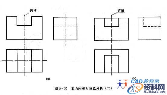 机械制图教程—6-5组合体视图的基本方法(图文教程),视图,如图,投影,形状,第7张 机械制图教程—6-5组合体视图的基本方法(图文教程),机械制图教程—6-5组合体视图的基本方法,视图,如图,投影,形状,第7张